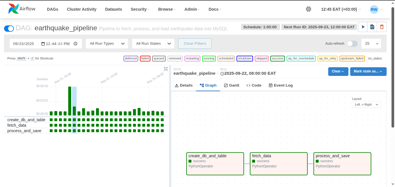 Earthquake Data Pipeline
